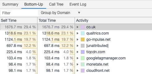 Bottom Up Report from Chrome DevTools