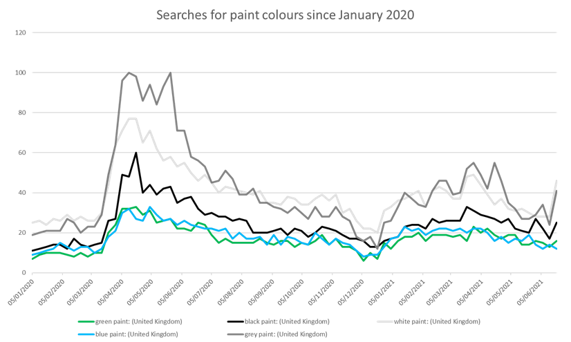 What colouor paint has the UK been searching for